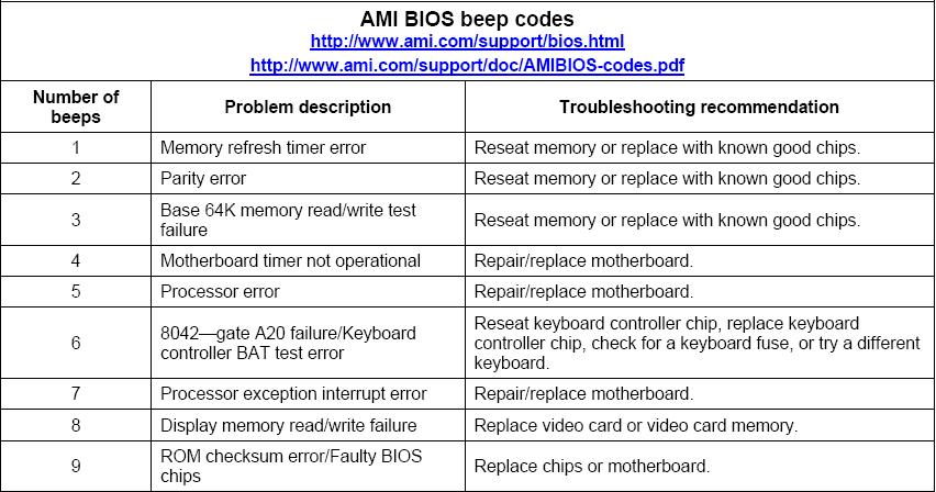 codes beep hp list computer bios error sante blink laptop led